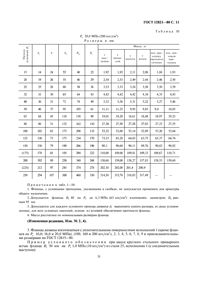 ГОСТ 12821-80 Фланцы стальные приварные встык на Ру от 0,1 до 20 МПа (от 1 до 200 кгс/см кв.). Конструкция и размеры (фото 11 из 19)