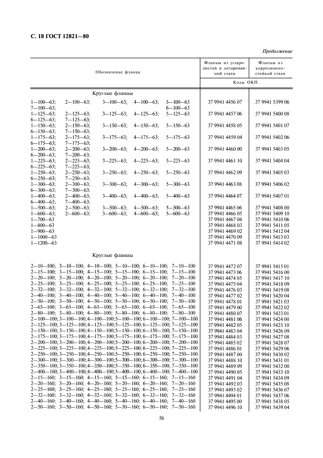 ГОСТ 12821-80 Фланцы стальные приварные встык на Ру от 0,1 до 20 МПа (от 1 до 200 кгс/см кв.). Конструкция и размеры (фото 18 из 19)