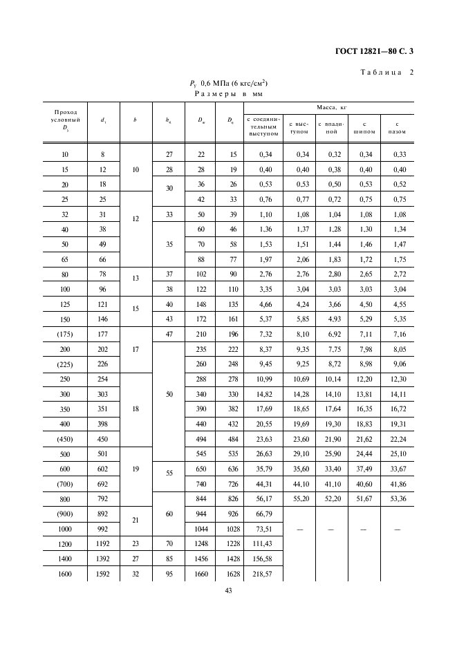 ГОСТ 12821-80 Фланцы стальные приварные встык на Ру от 0,1 до 20 МПа (от 1 до 200 кгс/см кв.). Конструкция и размеры (фото 3 из 19)