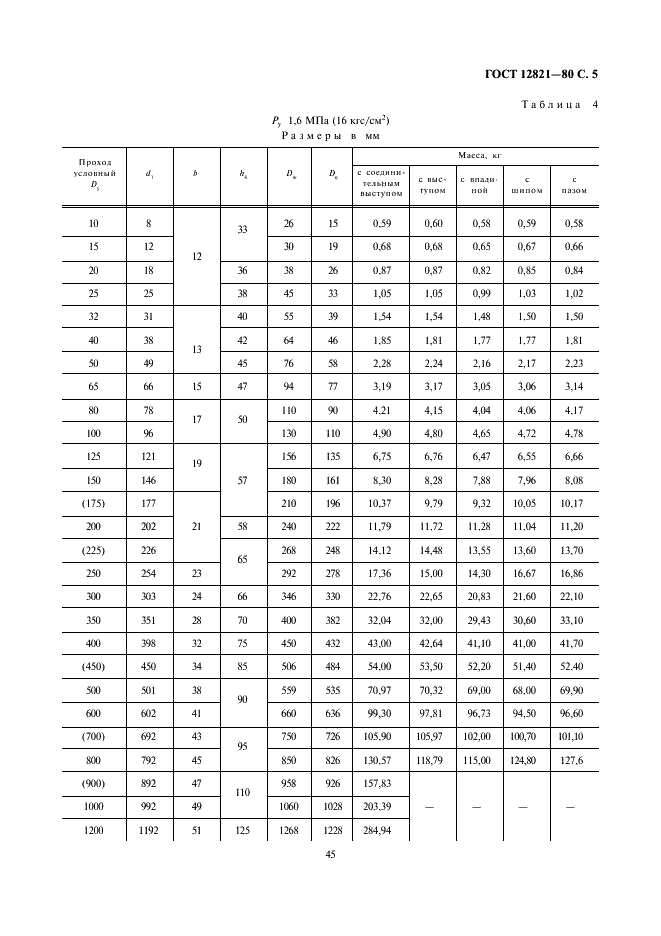 ГОСТ 12821-80 Фланцы стальные приварные встык на Ру от 0,1 до 20 МПа (от 1 до 200 кгс/см кв.). Конструкция и размеры (фото 5 из 19)