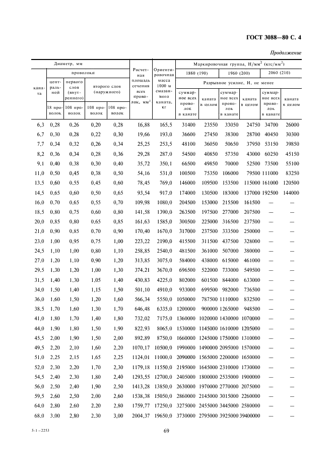 ГОСТ 3088-80 Канат двойной свивки многопрядный типа ЛК-Р конструкции 18х19 (1+6+6/6)+1 о.с. Сортамент (фото 4 из 5)