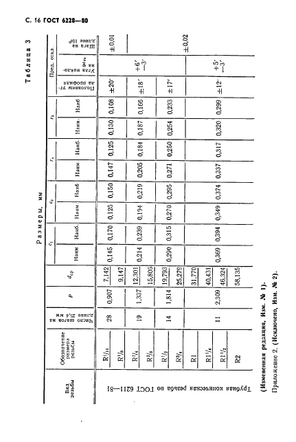 ГОСТ 6228-80 Плашки круглые для конической резьбы. Технические условия (фото 17 из 21)