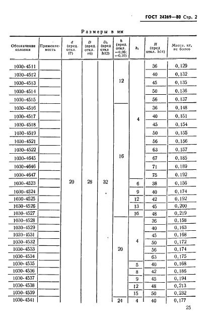 ГОСТ 24269-80 Колонки направляющие кассетных пресс-форм для изготовления резинотехнических изделий. Конструкция и размеры (фото 2 из 7)