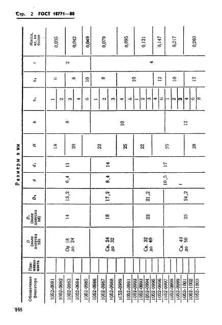 ГОСТ 18771-80 Фиксаторы со ступенчатым отверстием. Конструкция и размеры (фото 2 из 3)