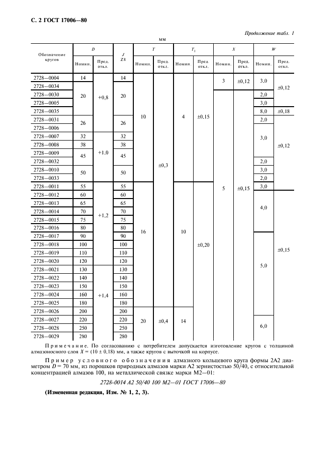 ГОСТ 17006-80 Круги алмазные кольцевой формы 2А2. Технические условия (фото 3 из 10)