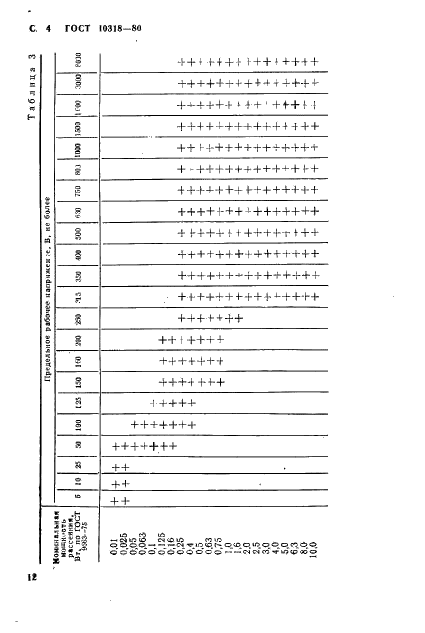 ГОСТ 10318-80 Резисторы переменные. Основные параметры (фото 4 из 9)