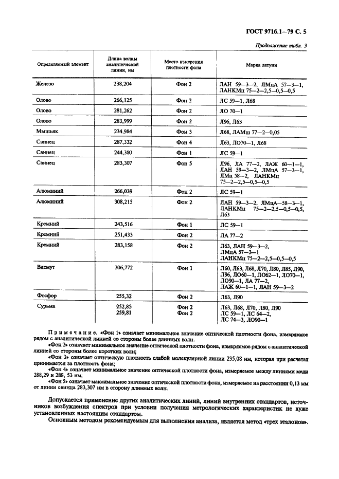 ГОСТ 9716.1-79 Сплавы медно-цинковые. Метод спектрального анализа по металлическим стандартным образцам с фотографической регистрацией спектра (фото 6 из 7)