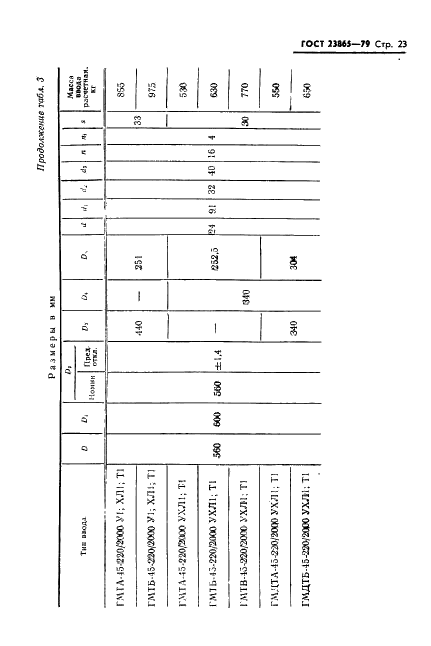 ГОСТ 23865-79 Вводы конденсаторные герметичные на номинальные напряжения от 110 кВ и выше. Типы и размеры (фото 24 из 41)