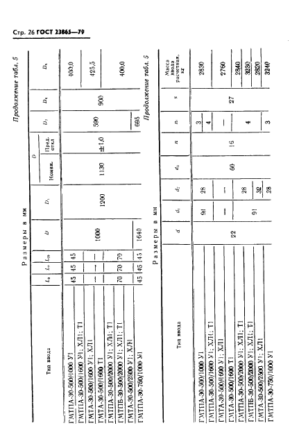 ГОСТ 23865-79 Вводы конденсаторные герметичные на номинальные напряжения от 110 кВ и выше. Типы и размеры (фото 27 из 41)
