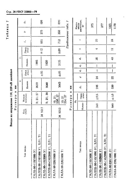 ГОСТ 23865-79 Вводы конденсаторные герметичные на номинальные напряжения от 110 кВ и выше. Типы и размеры (фото 29 из 41)