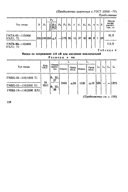 ГОСТ 23865-79 Вводы конденсаторные герметичные на номинальные напряжения от 110 кВ и выше. Типы и размеры (фото 35 из 41)