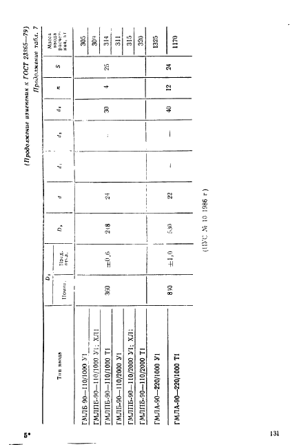 ГОСТ 23865-79 Вводы конденсаторные герметичные на номинальные напряжения от 110 кВ и выше. Типы и размеры (фото 38 из 41)
