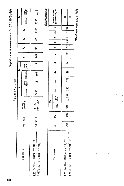 ГОСТ 23865-79 Вводы конденсаторные герметичные на номинальные напряжения от 110 кВ и выше. Типы и размеры (фото 40 из 41)