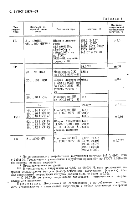 ГОСТ 23677-79 Твердомеры для металлов. Общие технические требования (фото 3 из 11)