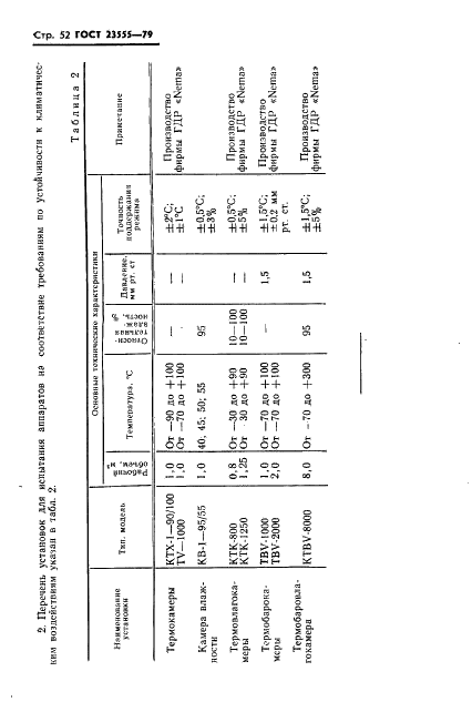 ГОСТ 23555-79 Аппараты телеграфные буквопечатающие стартстопные пятиэлементного кода. Методы испытаний (фото 54 из 54)