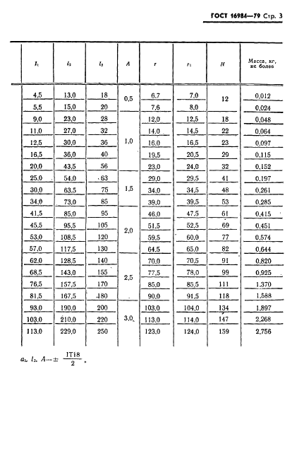 ГОСТ 16984-79 Ключи для круглых шлицевых гаек. Конструкция и размеры (фото 4 из 9)