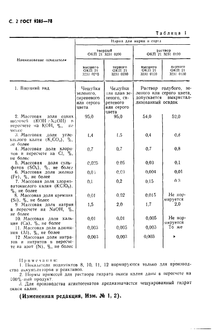 ГОСТ 9285-78 Калия гидрат окиси технический. Технические условия (фото 3 из 25)