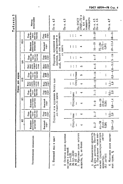 ГОСТ 10779-78 Спирт поливиниловый. Технические условия (фото 5 из 24)