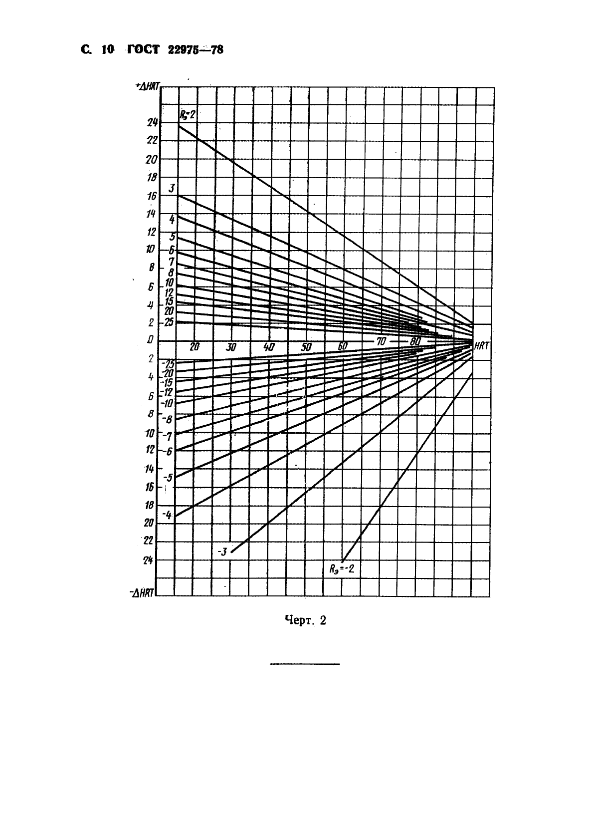 ГОСТ 22975-78 Металлы и сплавы. Метод измерения твердости по Роквеллу при малых нагрузках (по Супер-Роквеллу) (фото 11 из 12)
