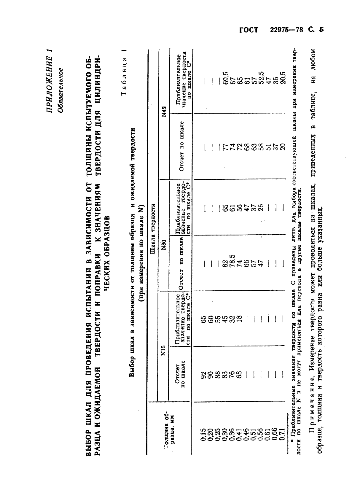 ГОСТ 22975-78 Металлы и сплавы. Метод измерения твердости по Роквеллу при малых нагрузках (по Супер-Роквеллу) (фото 6 из 12)