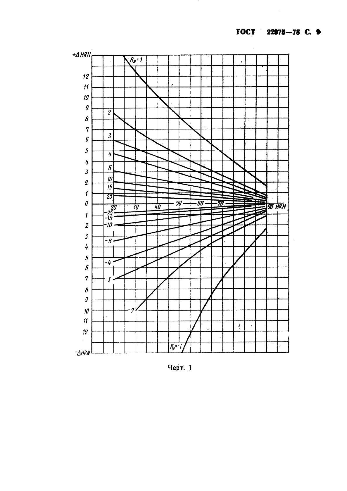 ГОСТ 22975-78 Металлы и сплавы. Метод измерения твердости по Роквеллу при малых нагрузках (по Супер-Роквеллу) (фото 10 из 12)