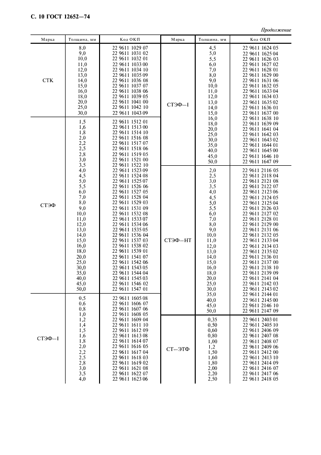ГОСТ 12652-74 Стеклотекстолит электротехнический листовой. Технические условия (фото 11 из 15)