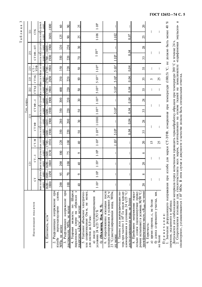 ГОСТ 12652-74 Стеклотекстолит электротехнический листовой. Технические условия (фото 6 из 15)