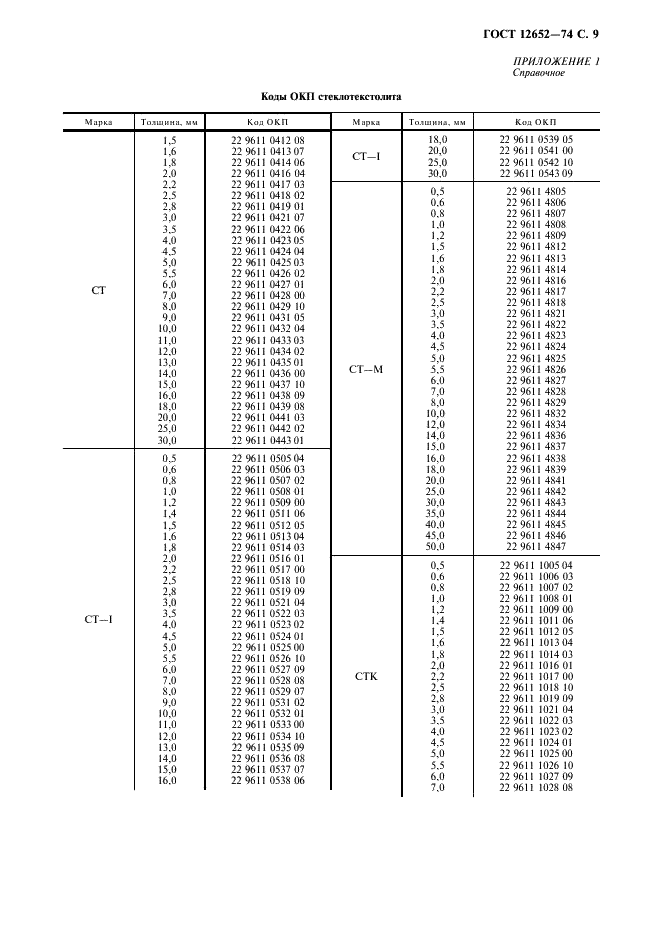 ГОСТ 12652-74 Стеклотекстолит электротехнический листовой. Технические условия (фото 10 из 15)