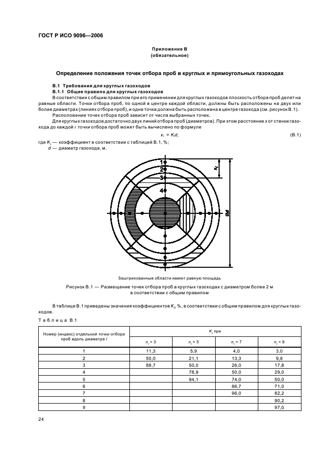 ГОСТ Р ИСО 9096-2006 Выбросы стационарных источников. Определение массовой концентрации твердых частиц ручным гравиметрическим методом (фото 28 из 36)