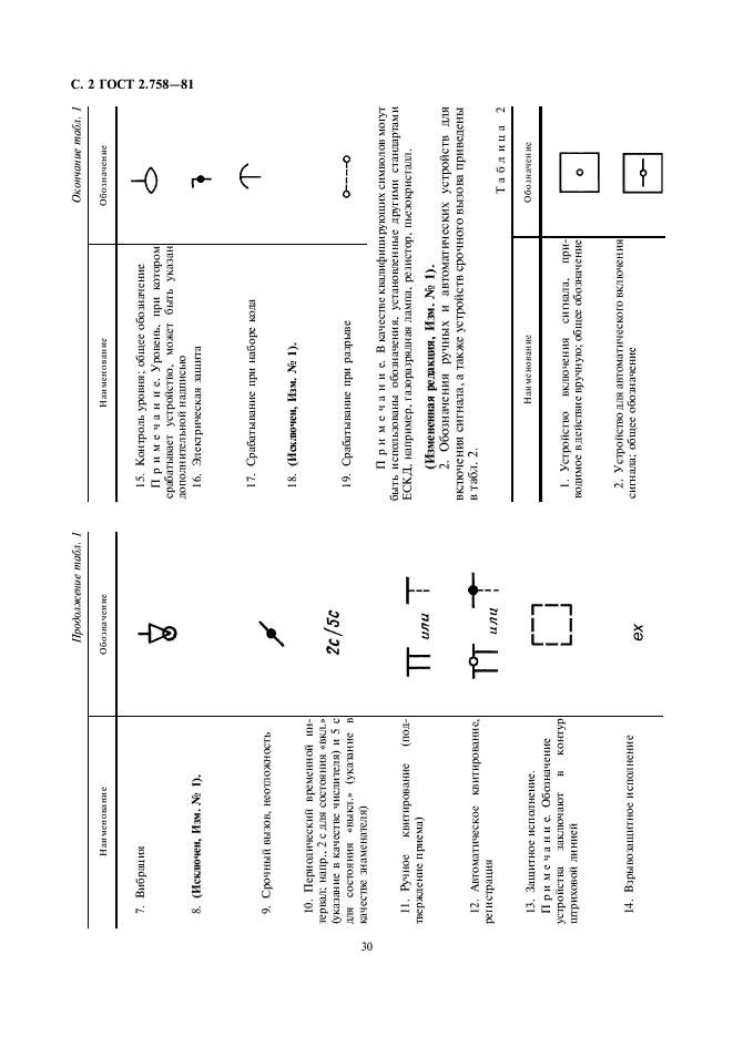 ГОСТ 2.758-81 Единая система конструкторской документации. Обозначения условные графические в схемах. Сигнальная техника (фото 2 из 6)