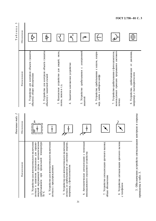 ГОСТ 2.758-81 Единая система конструкторской документации. Обозначения условные графические в схемах. Сигнальная техника (фото 3 из 6)