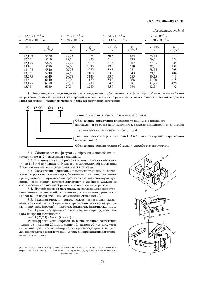 ГОСТ 25.506-85 Расчеты и испытания на прочность. Методы механических испытаний металлов. Определение характеристик трещиностойкости (вязкости разрушения) при статическом нагружении (фото 31 из 38)