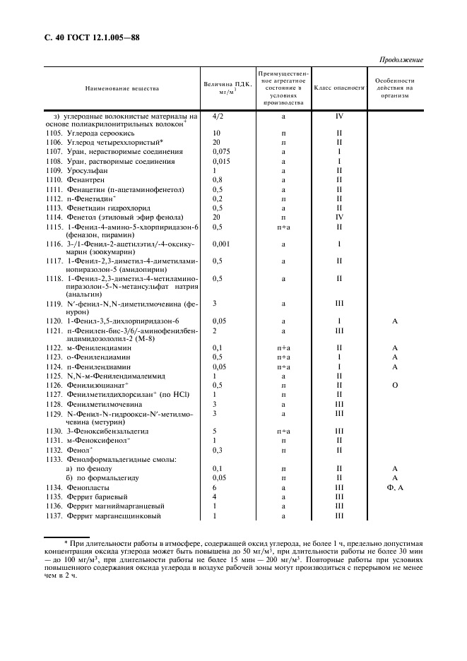 ГОСТ 12.1.005-88 Система стандартов безопасности труда. Общие санитарно-гигиенические требования к воздуху рабочей зоны (фото 41 из 49)
