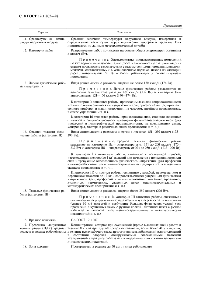 ГОСТ 12.1.005-88 Система стандартов безопасности труда. Общие санитарно-гигиенические требования к воздуху рабочей зоны (фото 9 из 49)