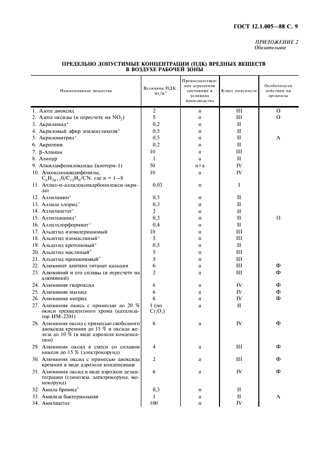 ГОСТ 12.1.005-88 Система стандартов безопасности труда. Общие санитарно-гигиенические требования к воздуху рабочей зоны (фото 10 из 49)