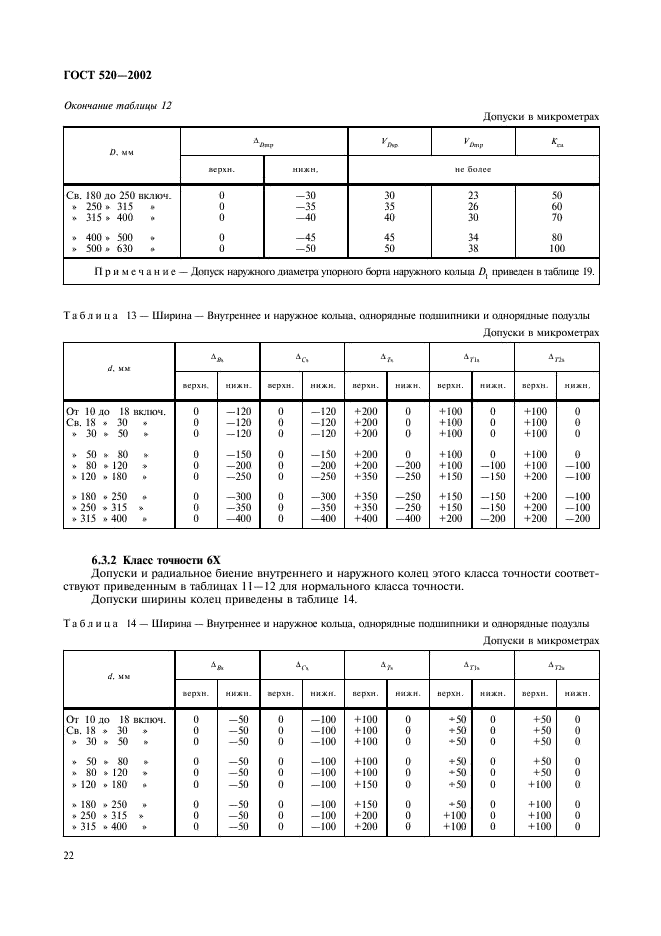 ГОСТ 520-2002 Подшипники качения. Общие технические условия (фото 25 из 70)