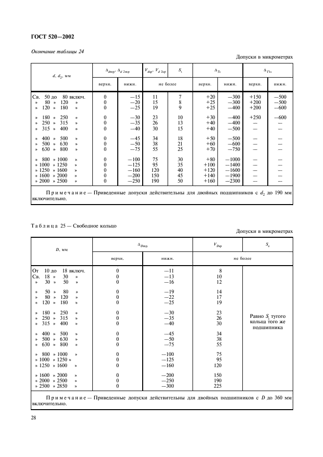 ГОСТ 520-2002 Подшипники качения. Общие технические условия (фото 31 из 70)