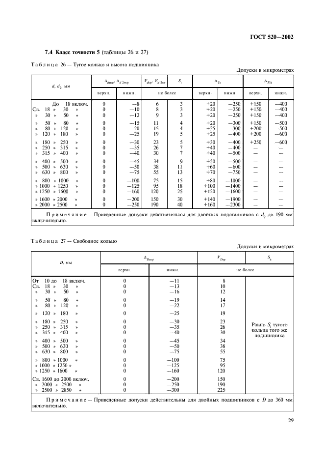 ГОСТ 520-2002 Подшипники качения. Общие технические условия (фото 32 из 70)