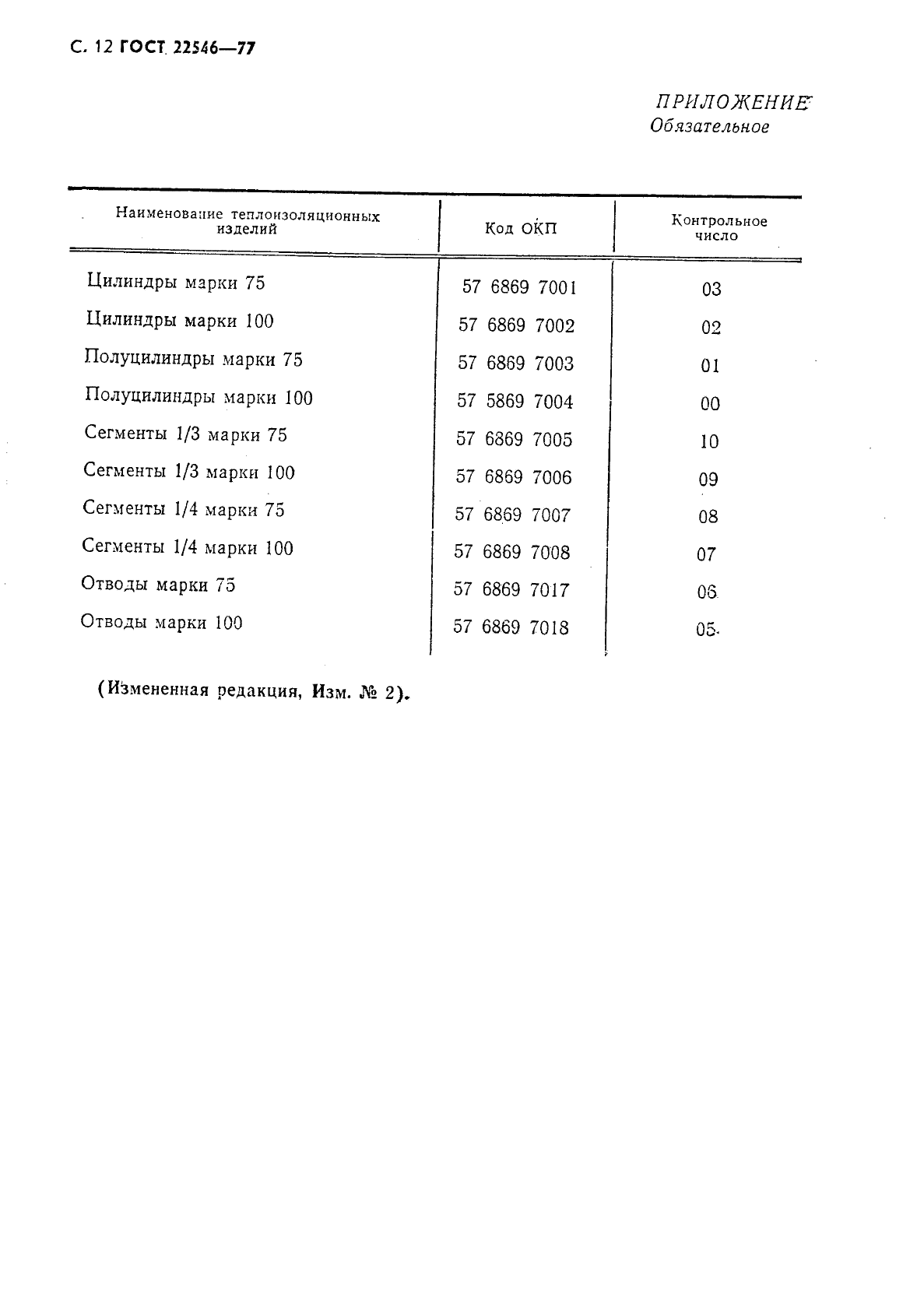 ГОСТ 22546-77 Изделия теплоизоляционные из пенопласта ФРП-1. Технические условия (фото 13 из 15)