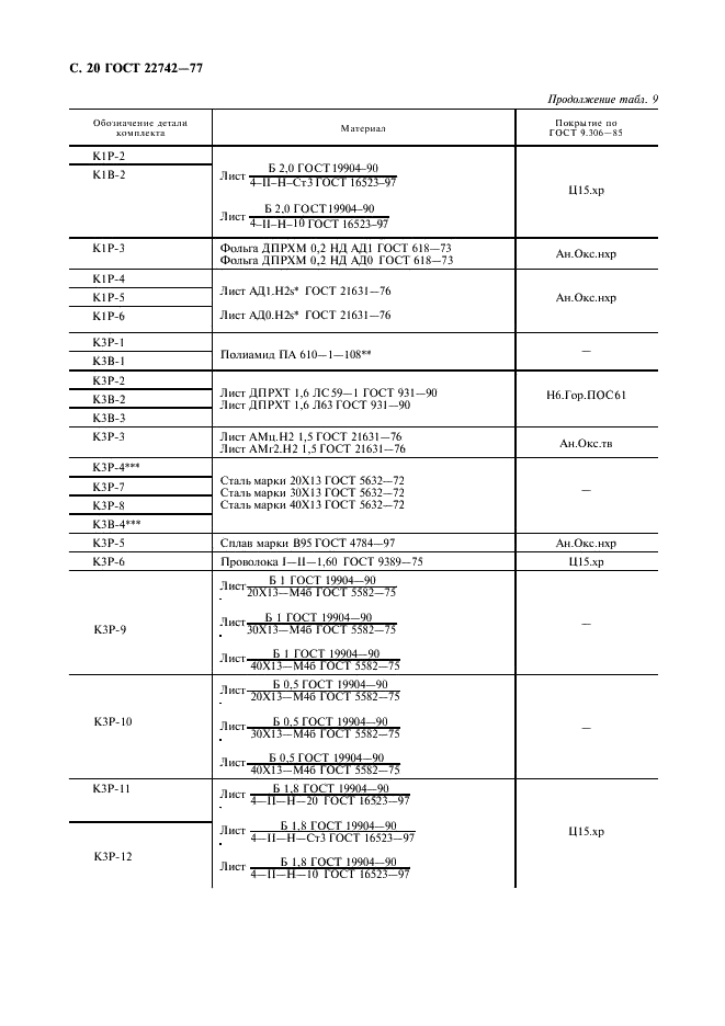 ГОСТ 22742-77 Комплекты крепления прямоугольных соединителей радиоэлектронных изделий. Технические условия (фото 21 из 26)
