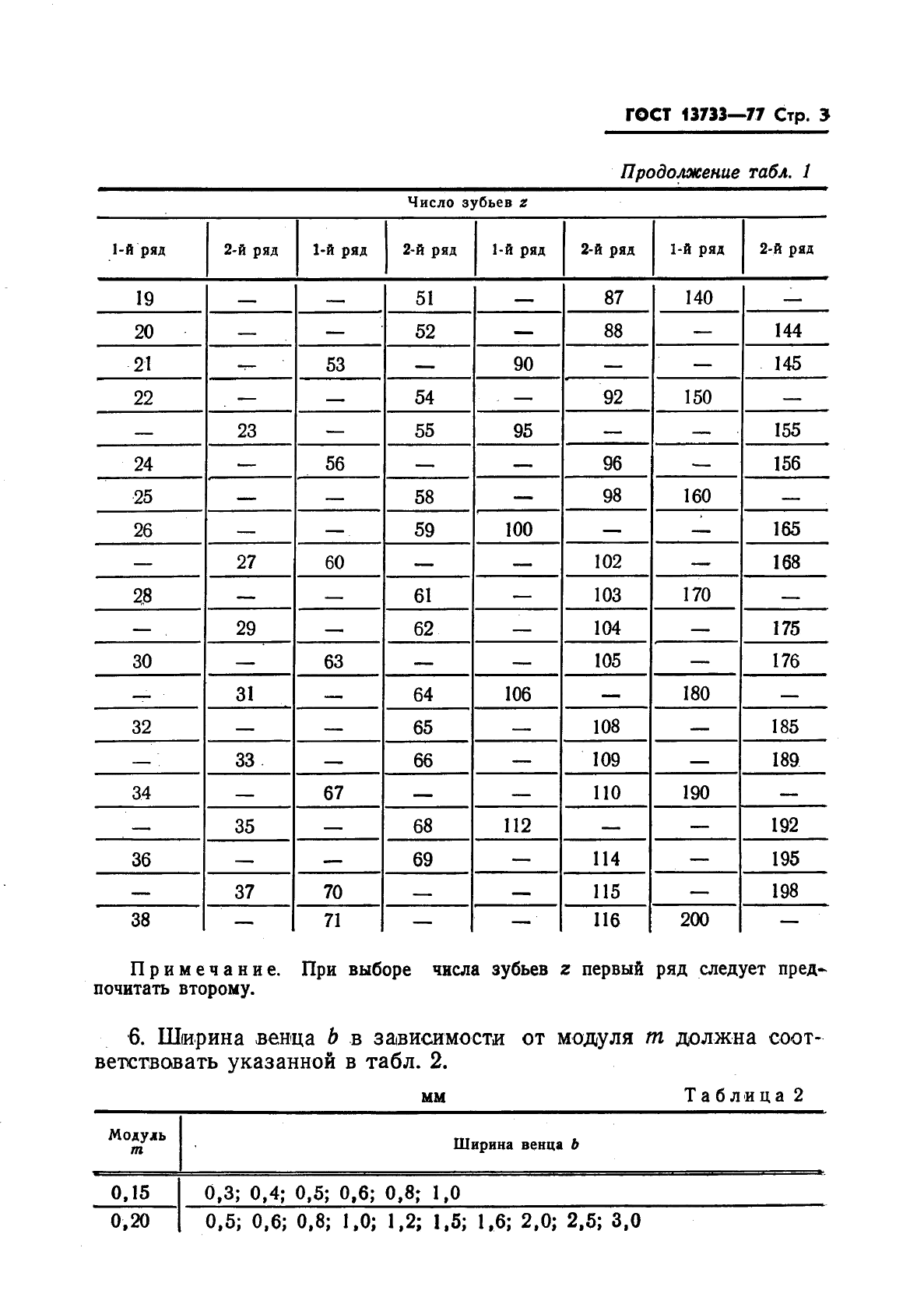 ГОСТ 13733-77 Колеса зубчатые цилиндрические мелкомодульные прямозубые и косозубые. Типы. Основные параметры и размеры (фото 5 из 8)