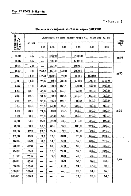 ГОСТ 21482-76 Сильфоны однослойные измерительные металлические. Технические условия (фото 13 из 76)