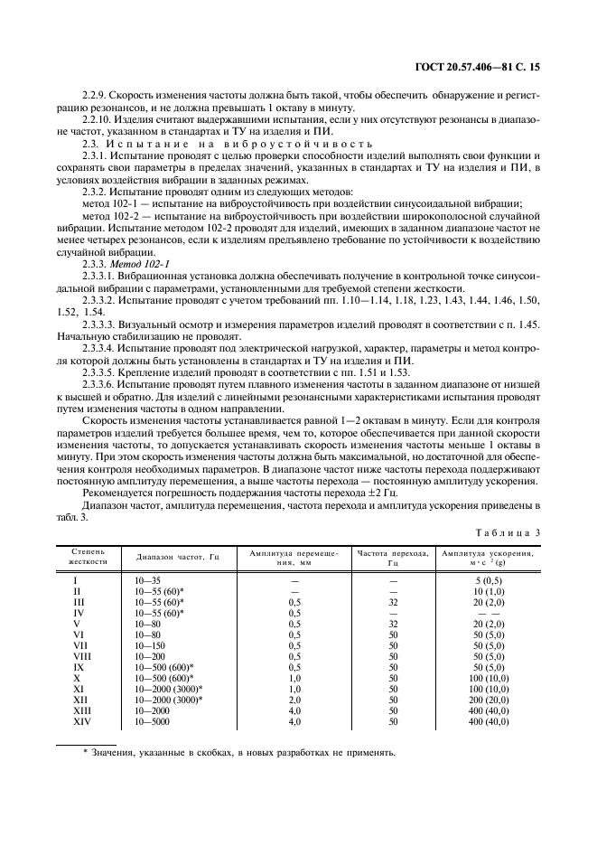 ГОСТ 20.57.406-81 Комплексная система контроля качества. Изделия электронной техники, квантовой электроники и электротехнические. Методы испытаний (фото 16 из 133)