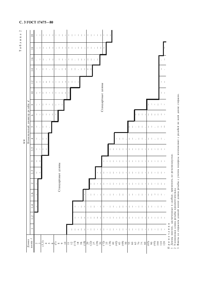 ГОСТ 17475-80 Винты с потайной головкой классов точности А и В. Конструкция и размеры (фото 4 из 8)