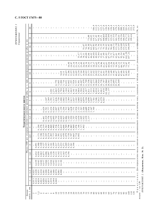 ГОСТ 17475-80 Винты с потайной головкой классов точности А и В. Конструкция и размеры (фото 6 из 8)