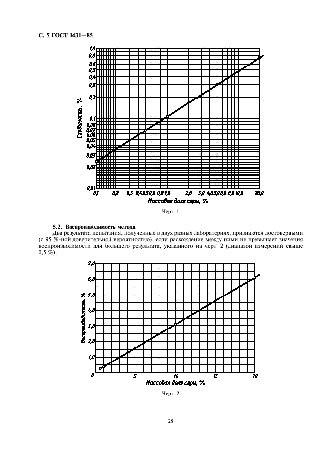 ГОСТ 1431-85 Нефтепродукты и присадки. Метод определения серы сплавлением в тигле (фото 7 из 7)