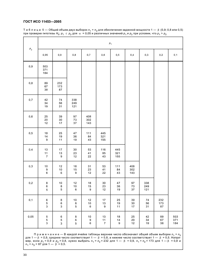 ГОСТ ИСО 11453-2005 Статистические методы. Статистическое представление данных. Проверка гипотез и доверительные интервалы для пропорций (фото 33 из 49)