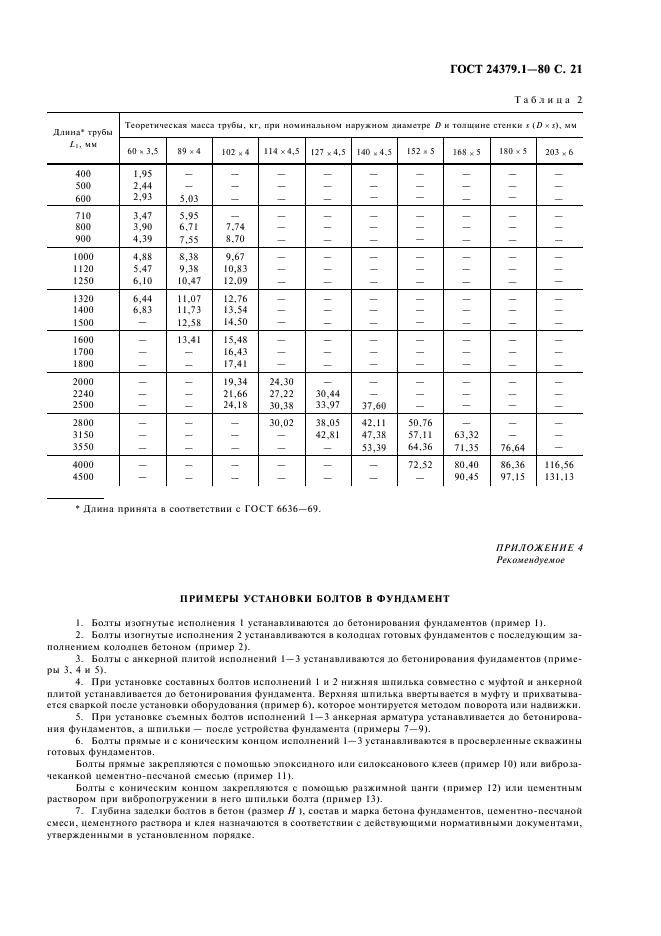 ГОСТ 24379.1-80 Болты фундаментные. Конструкция и размеры (фото 22 из 26)