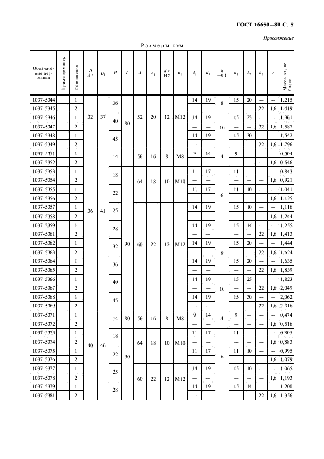 ГОСТ 16650-80 Державки с четырьмя крепежными отверстиями. Конструкция и размеры (фото 6 из 11)