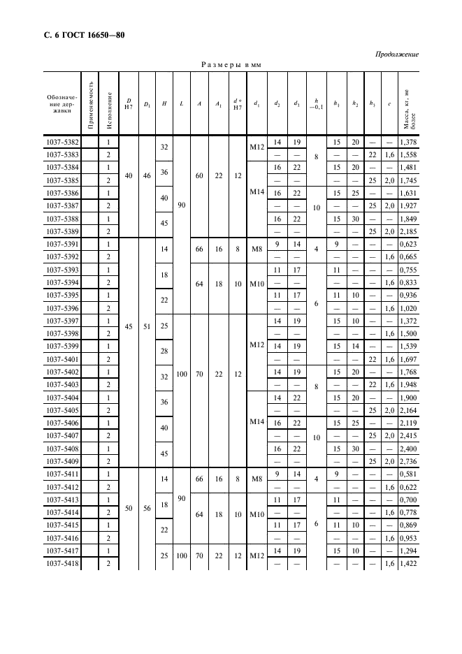 ГОСТ 16650-80 Державки с четырьмя крепежными отверстиями. Конструкция и размеры (фото 7 из 11)